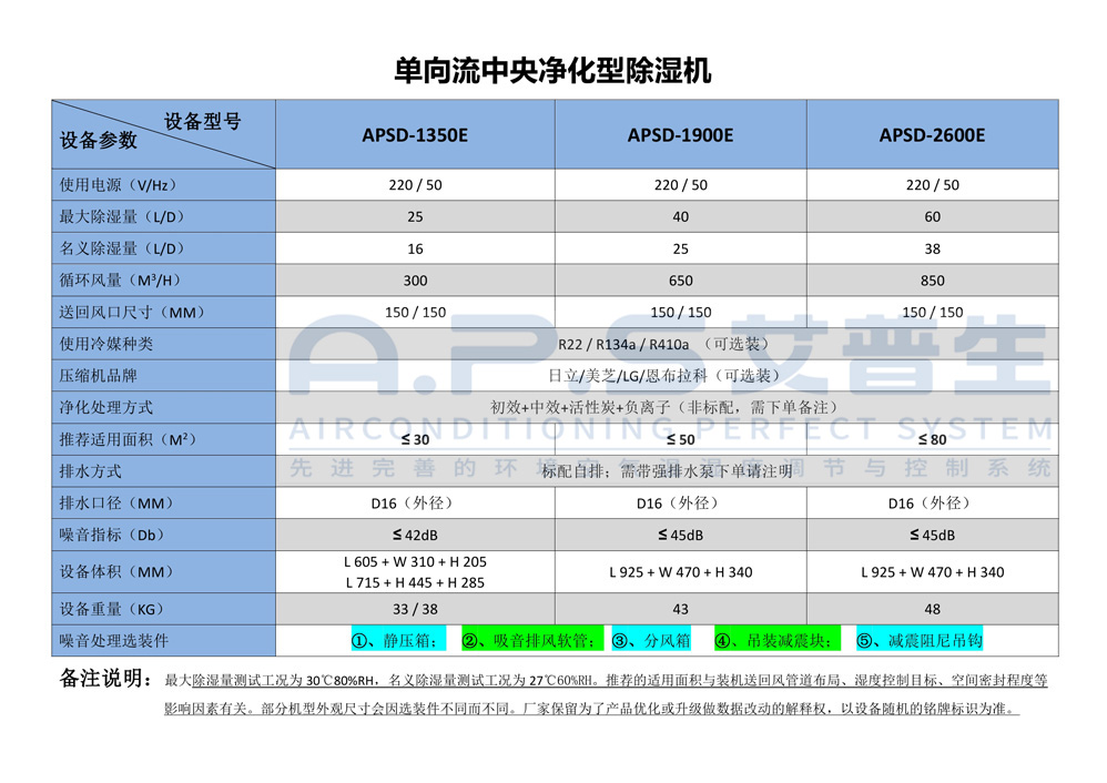 單向流中央吊頂機-參數(shù).jpg