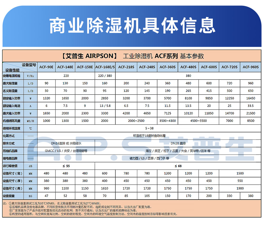 0、工業(yè)除濕機(jī)-各型號參數(shù)表.jpg