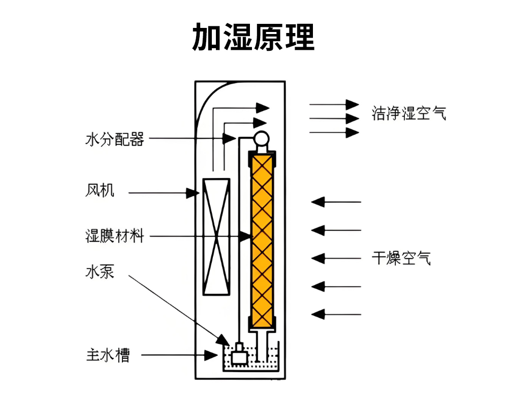 濕膜加濕器_13.jpg