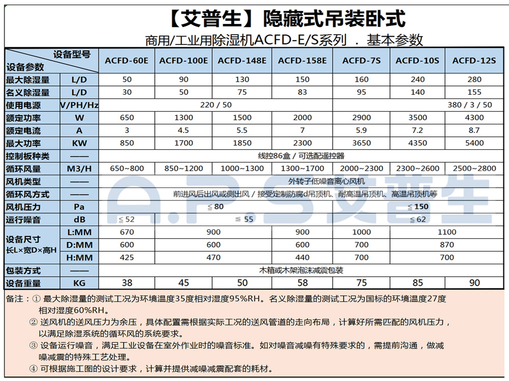 1、艾普生ACFD系列 工業(yè)吊頂除濕機(jī) 基本參數(shù)-1.jpg