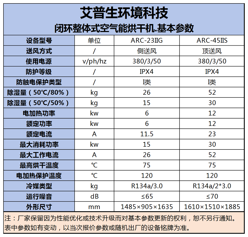 240730  艾普生=閉環(huán)整體式烘干機 基本參數(shù)-1000.png