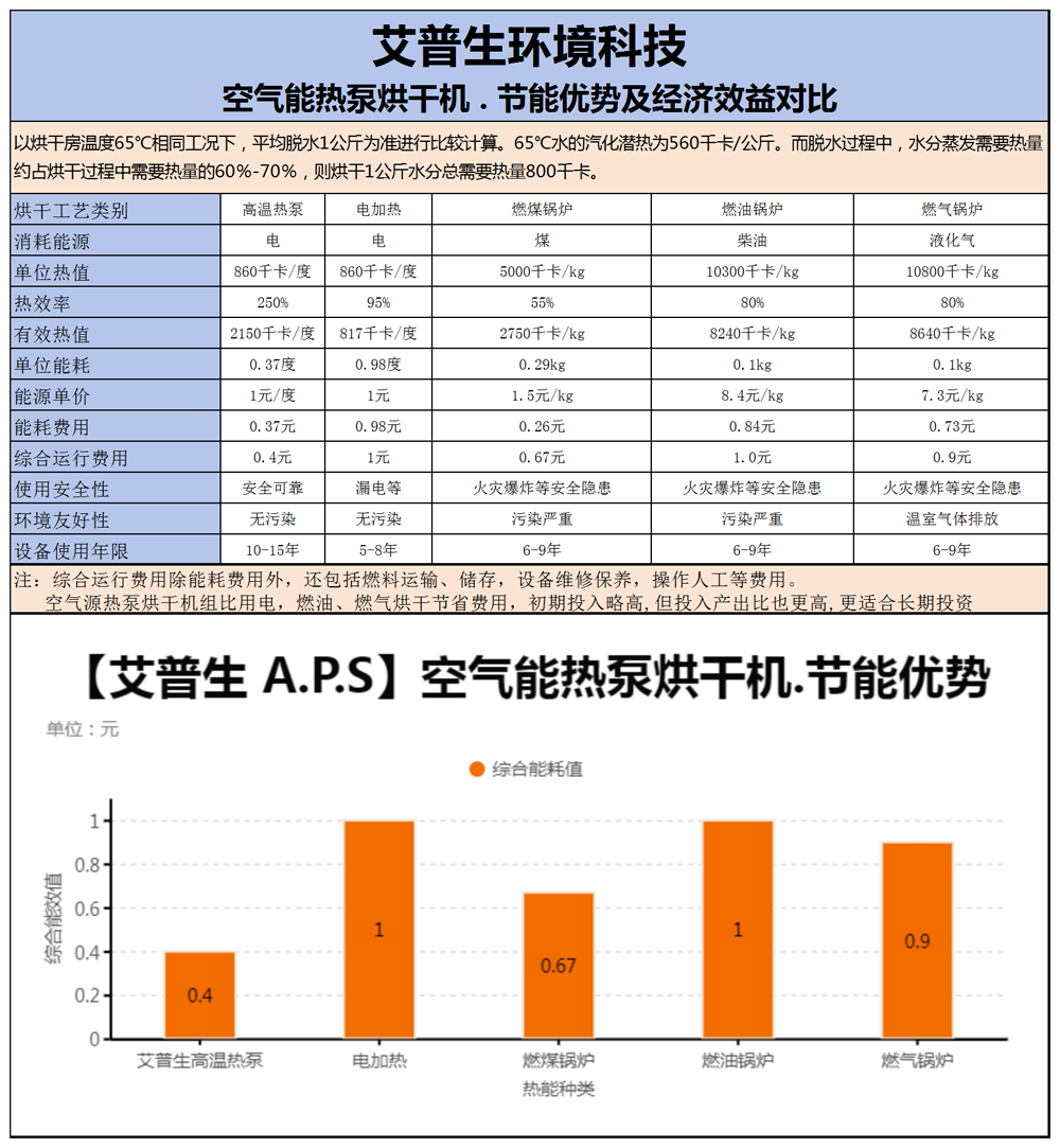 240730  艾普生開(kāi)式閉式烘干機(jī) 基本參數(shù)-1000.png