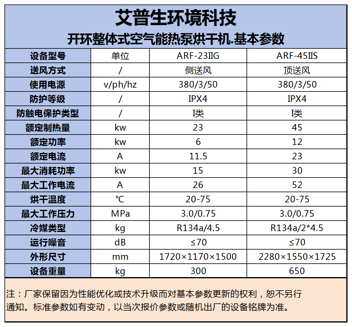 240730  艾普生=開(kāi)環(huán)整體式烘干機(jī) 基本參數(shù).png