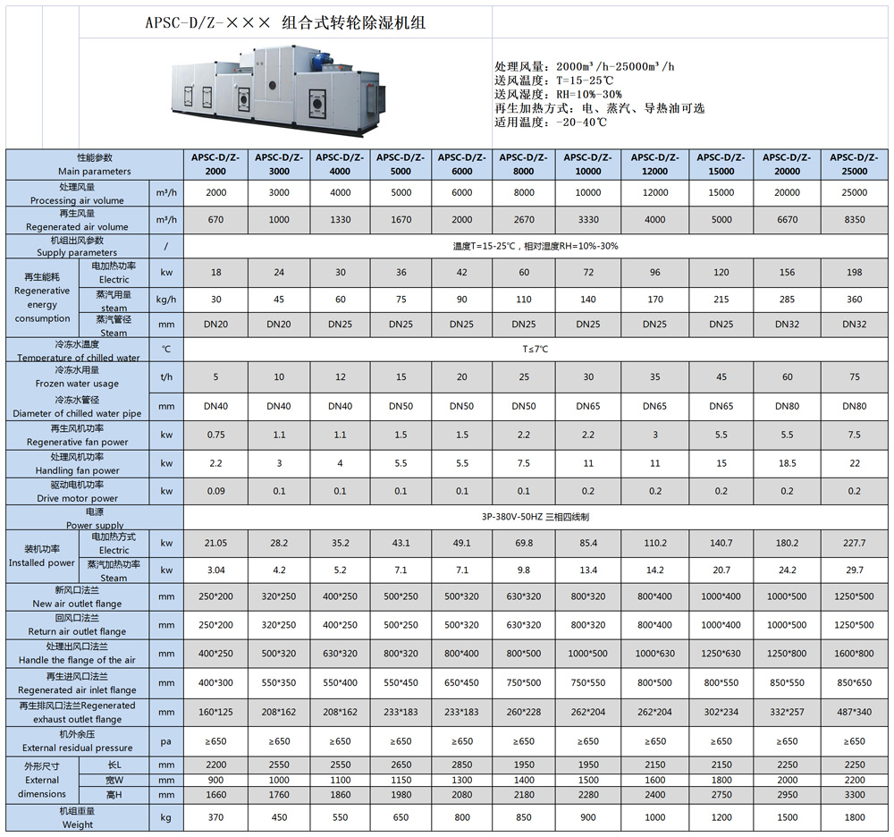 240828  艾普生組合式轉輪除濕機性能參數表 APSC-ZD系列.jpg