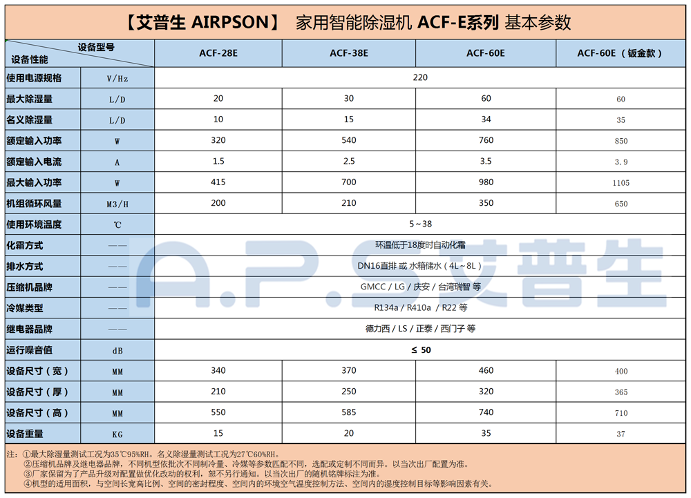 1、26～60的家用智能除濕機(jī)=參數(shù)+底紋.png