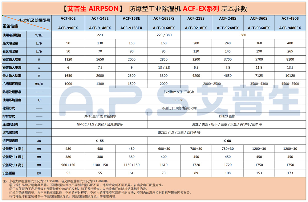 防爆工業(yè)除濕機(jī)=參數(shù)=1000.jpg