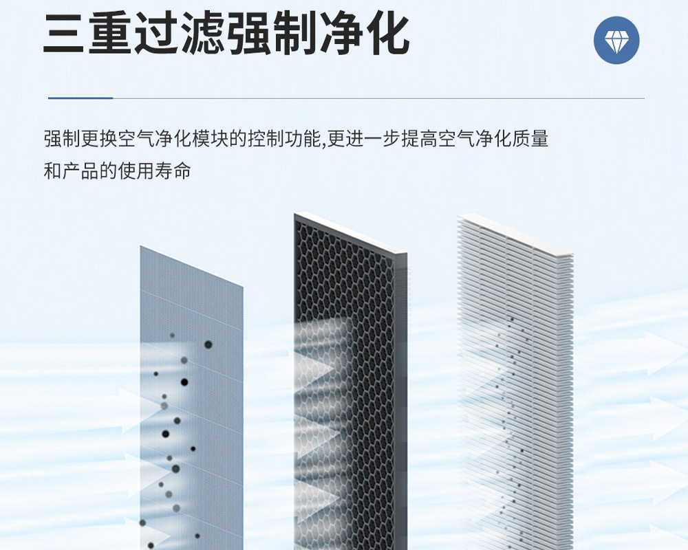 3+1、單向流新風(fēng)吊頂除濕機(jī)的特點(diǎn).jpg