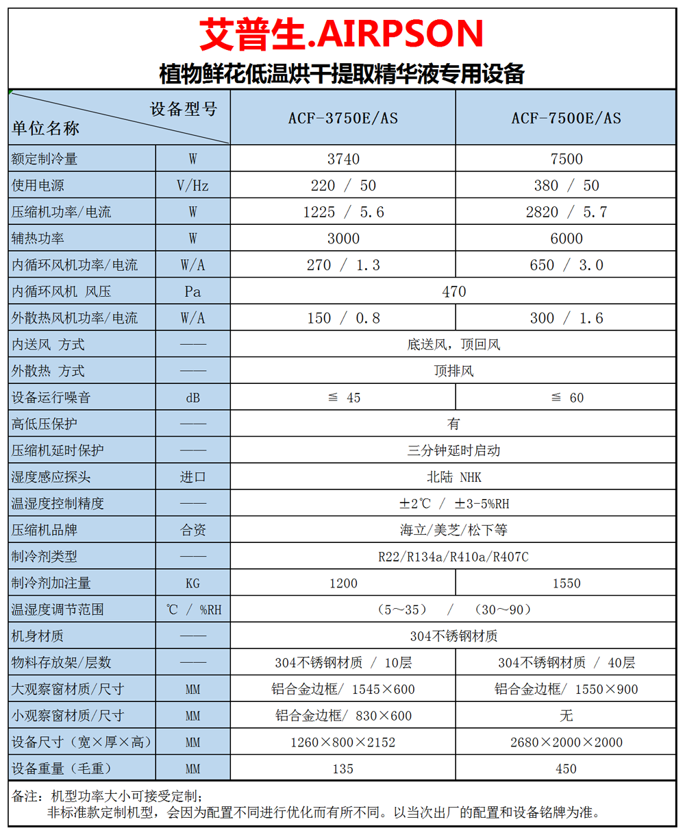 2、植物鮮花低溫提香烘干專用設(shè)備 技術(shù)參數(shù)=1000.png