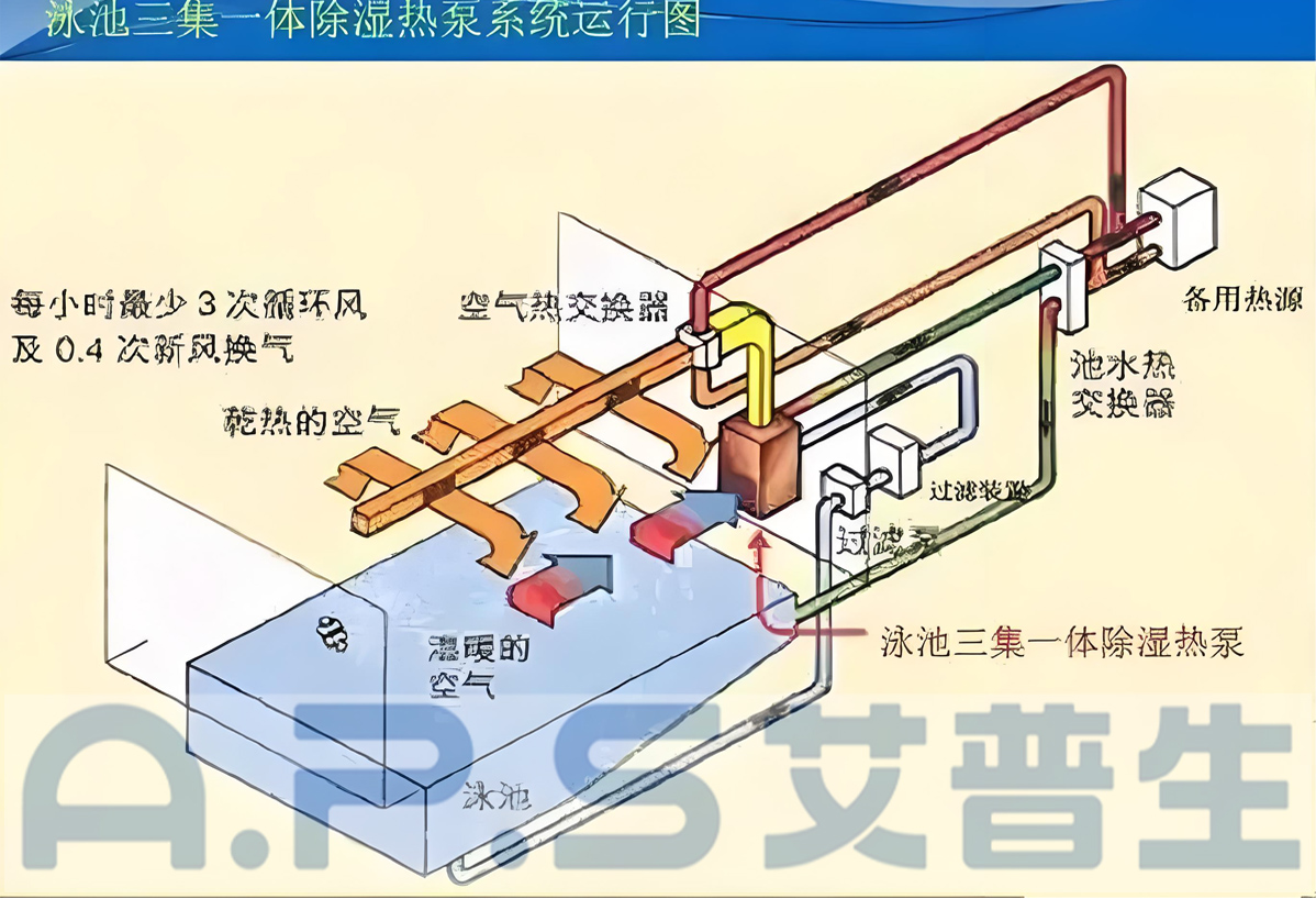 1、三集一體泳池?zé)岜?詳情頁 4.jpg