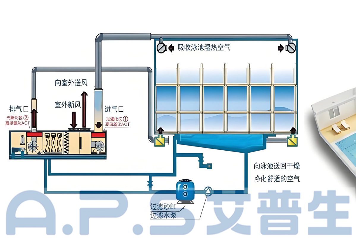 1、三集一體泳池?zé)岜?詳情頁 5.jpg